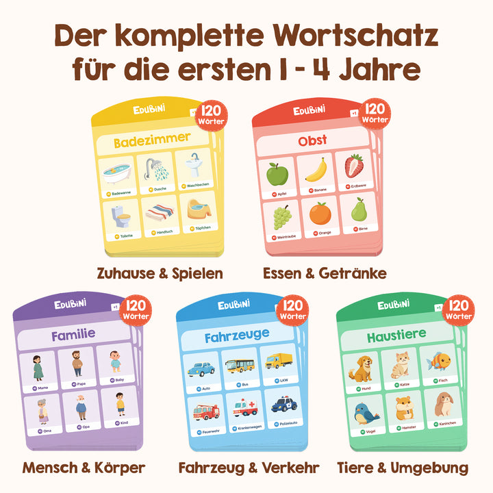 Edubini Sprechpad (Geschenk-Starterset)