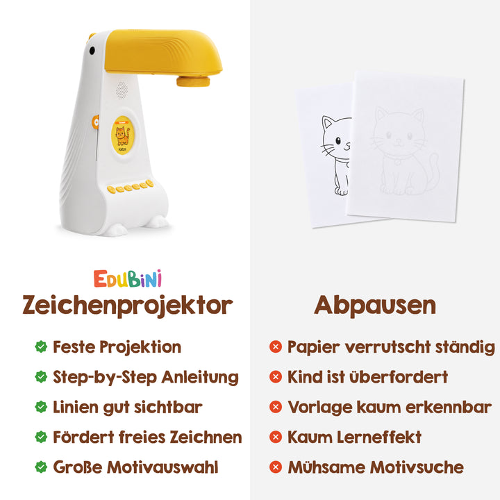 Ein Edubini Zeichen-Projektor (Geschenk-Starterset) in Gelb von Edubini und zwei nebeneinander angeordnete Katzen-Skizzen, ergänzt durch eine Vergleichsliste, die die Vorteile des Projektors – wie die Schritt-für-Schritt-Anleitung – den Nachteilen des Nachzeichnens – wie verrutschendes Papier und geringer Lerneffekt – gegenüberstellt – ideal zum Zeichnen für Kinder und zum Aufbau kreativen Selbstvertrauens.