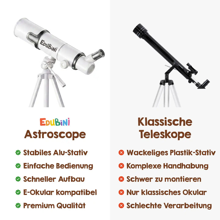 Ebubini Astroscope für Kinder