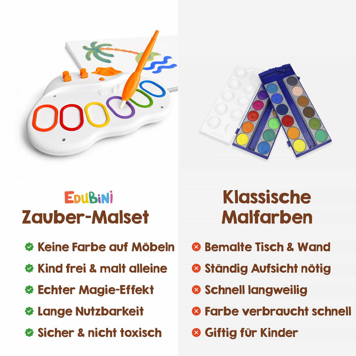Edubini Zauber-Malkasten (Geschenk Startset)