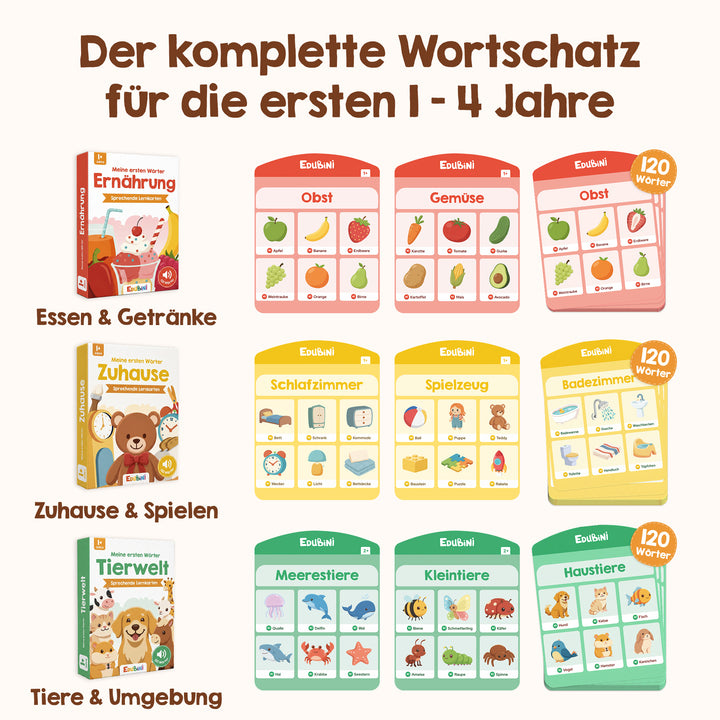 Edubini Edupad - Interaktives Sprachlernsystem (Starterset)